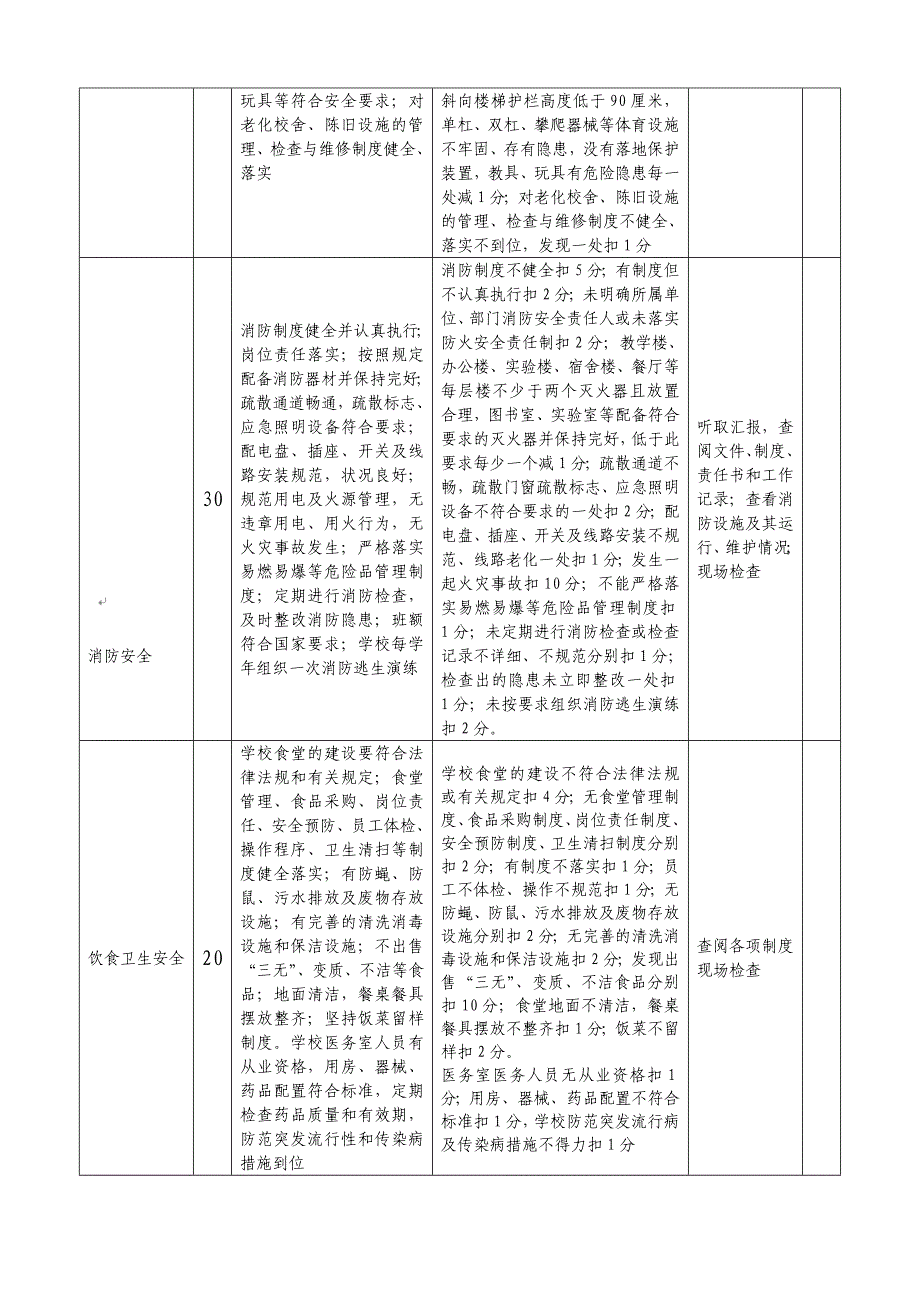 莱芜市平安和谐校园评估标准_第3页