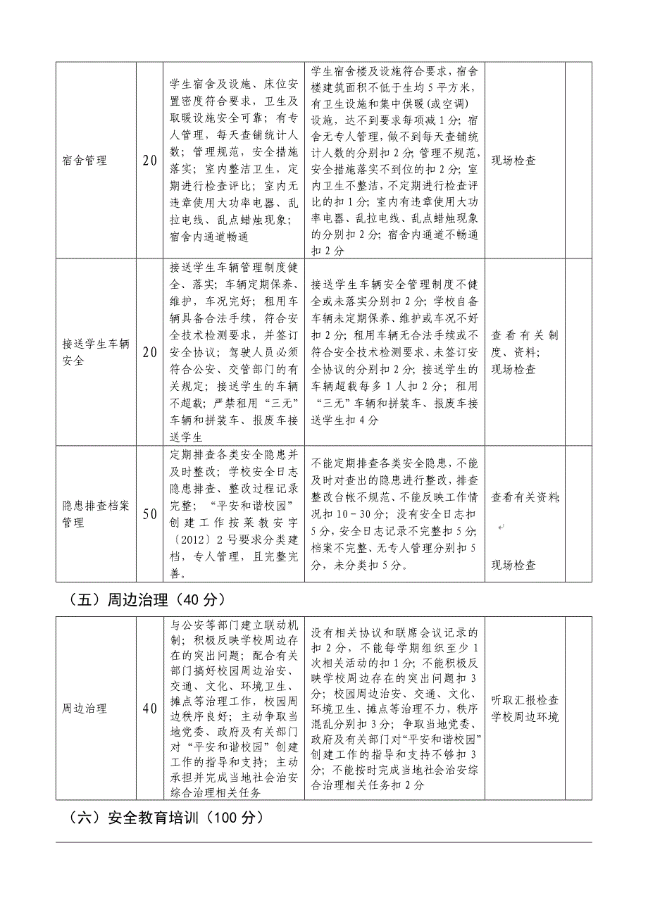 莱芜市平安和谐校园评估标准_第4页