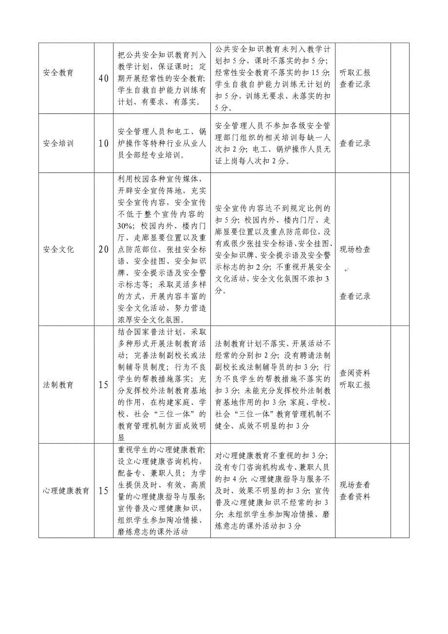 莱芜市平安和谐校园评估标准_第5页