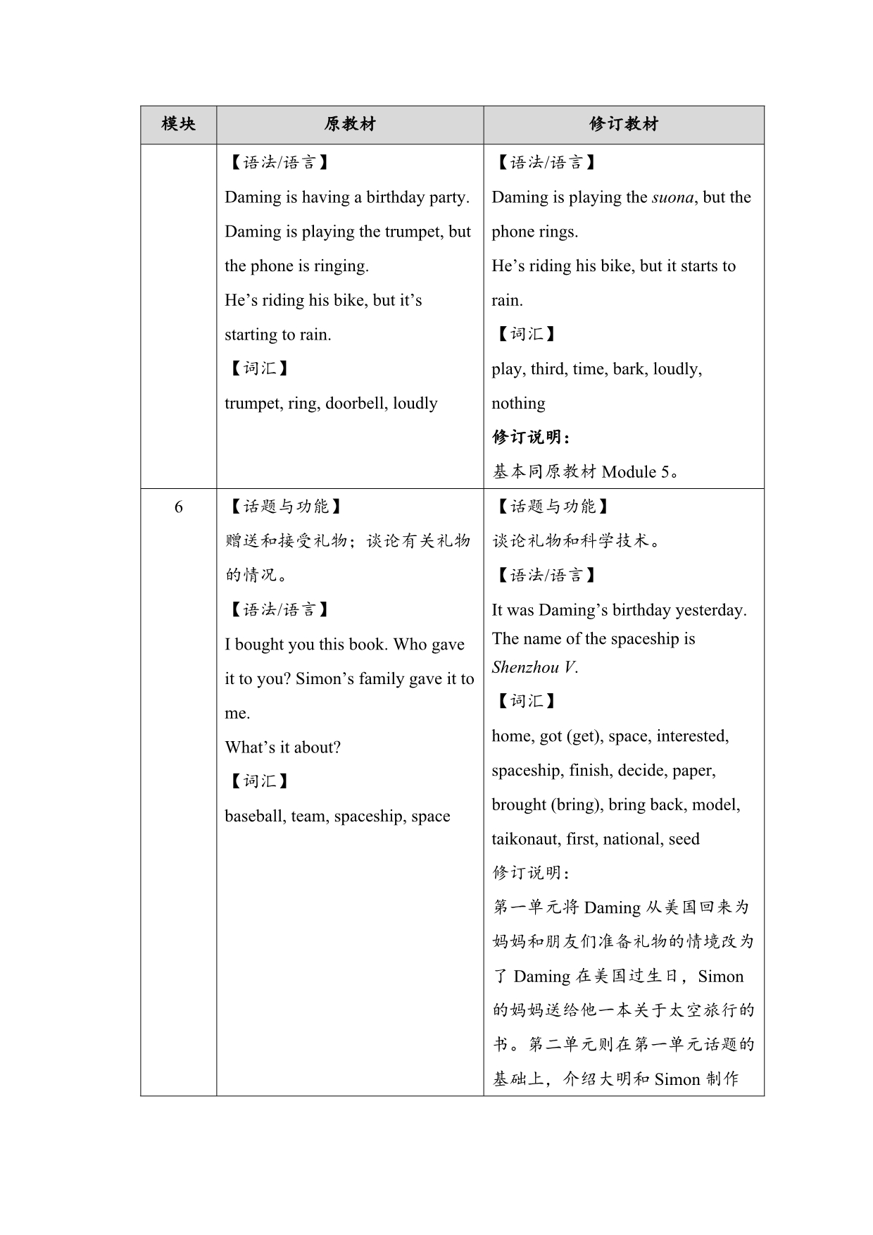 外研社2015新版英语(新标准)(三年级起点)六年级下册新旧教材对比 (2)_第3页