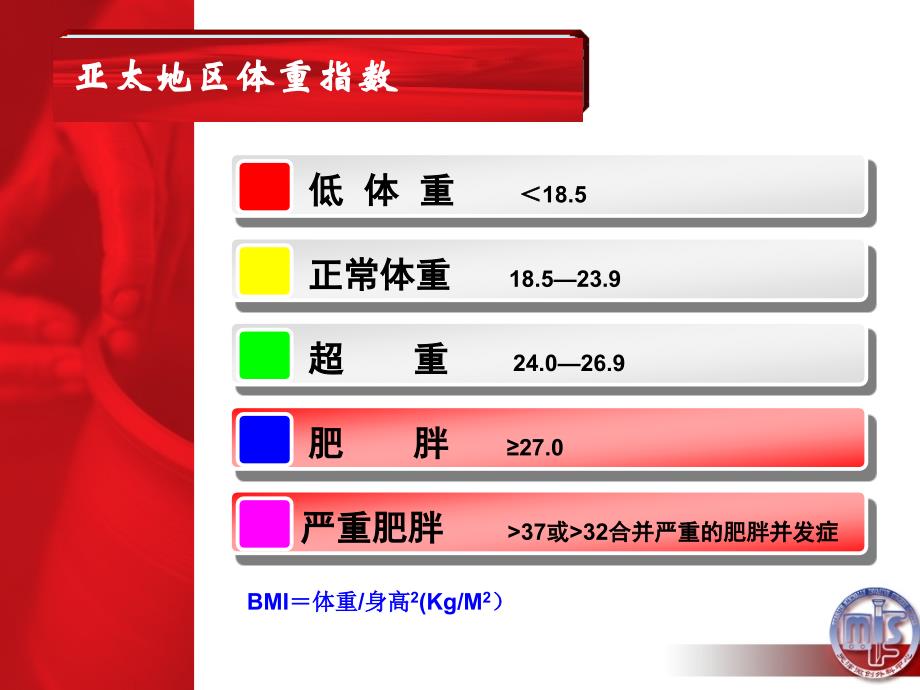 微创治疗肥胖病_第3页