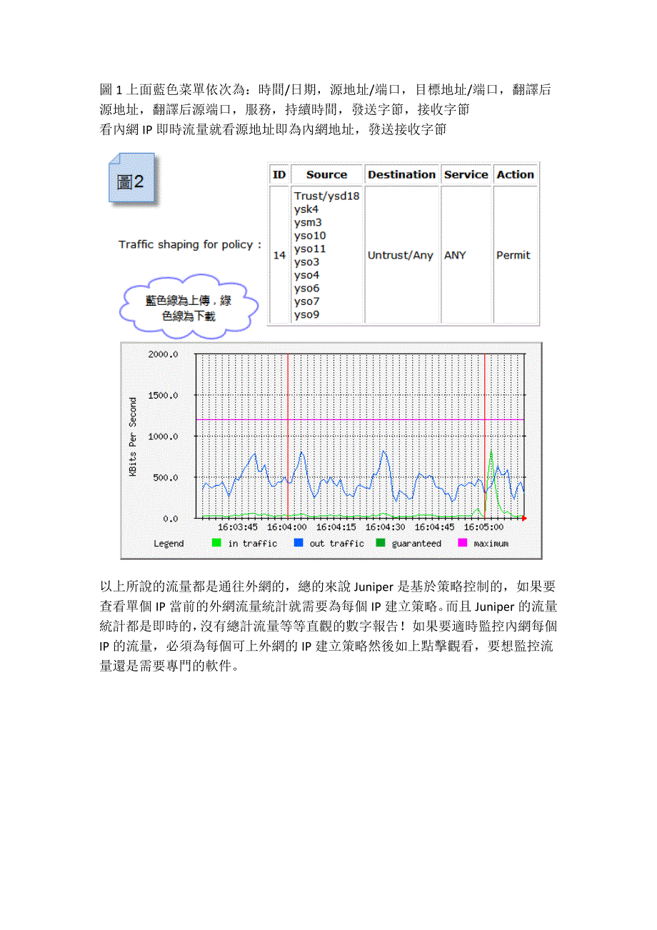 Juniper防火墙查看即时流量_第3页