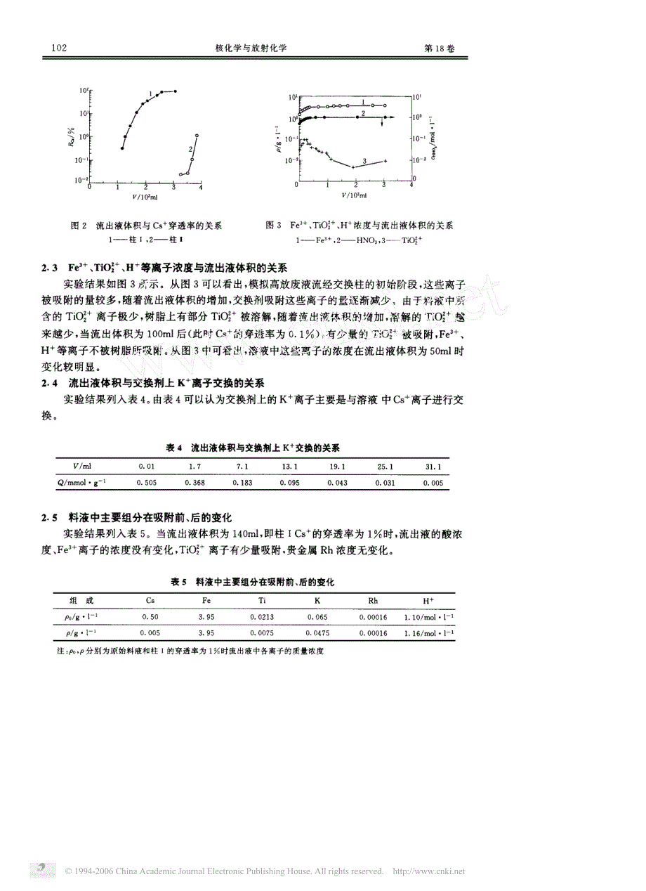 199618(02)亚铁氰化钾钛从模拟高放废液中去除Cs~+冷实验研究_第3页