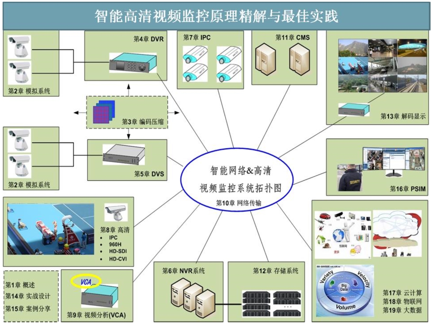 模拟视频监控系统_第2页