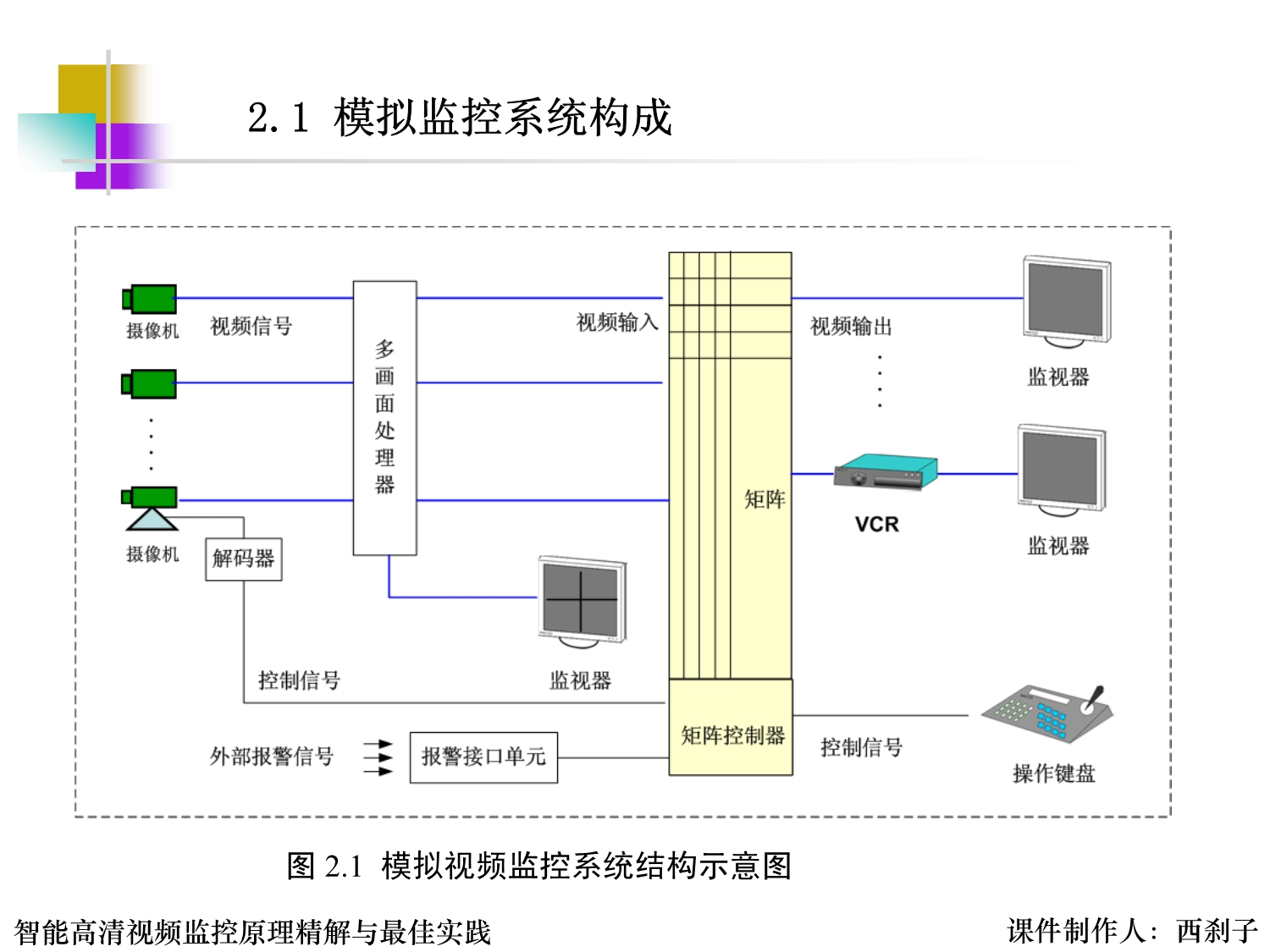 模拟视频监控系统_第4页