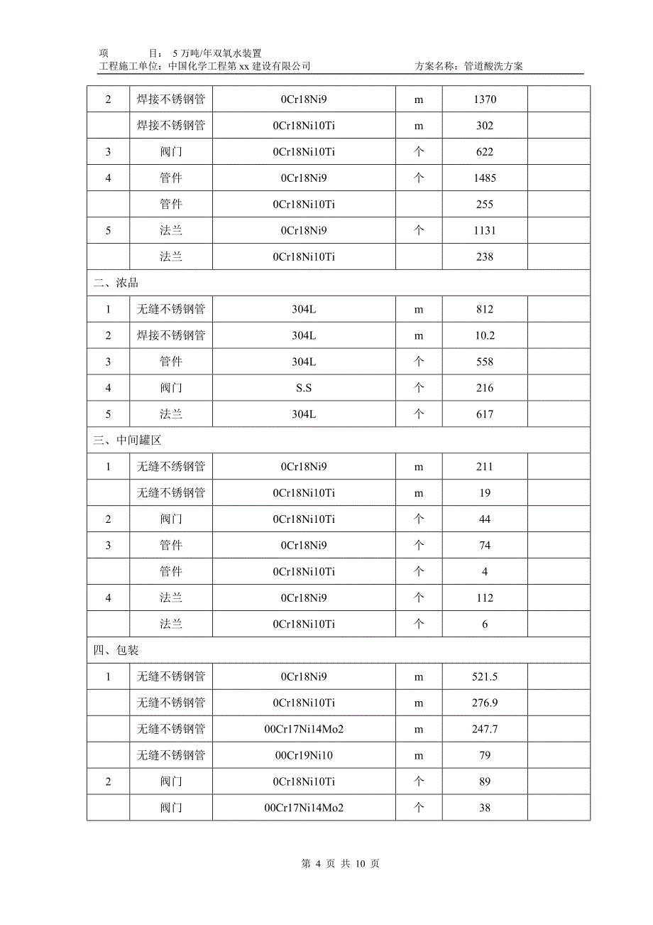 【2017年整理】双氧水装置管道酸洗方案_第4页