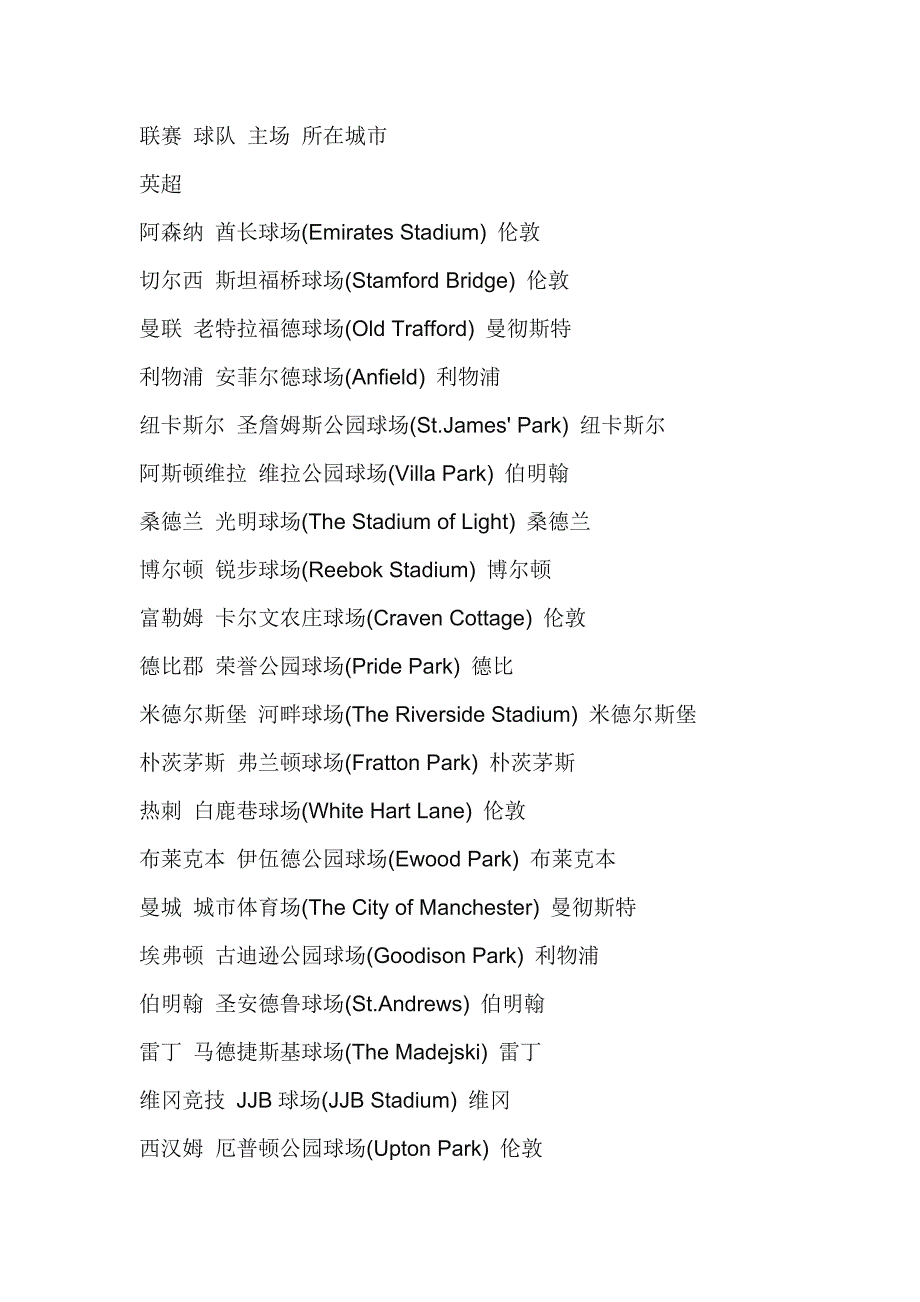 世界各国联赛俱乐部主场名称一览表_第1页