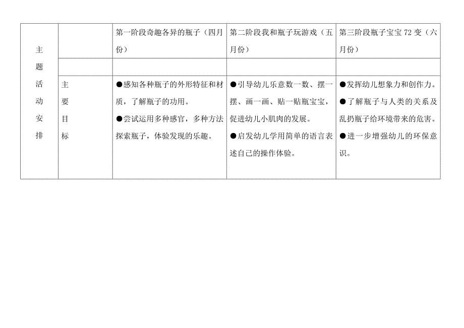 幼儿园小班“我和瓶罐玩游戏”主题教学与区域活动融合研究记录表_第2页