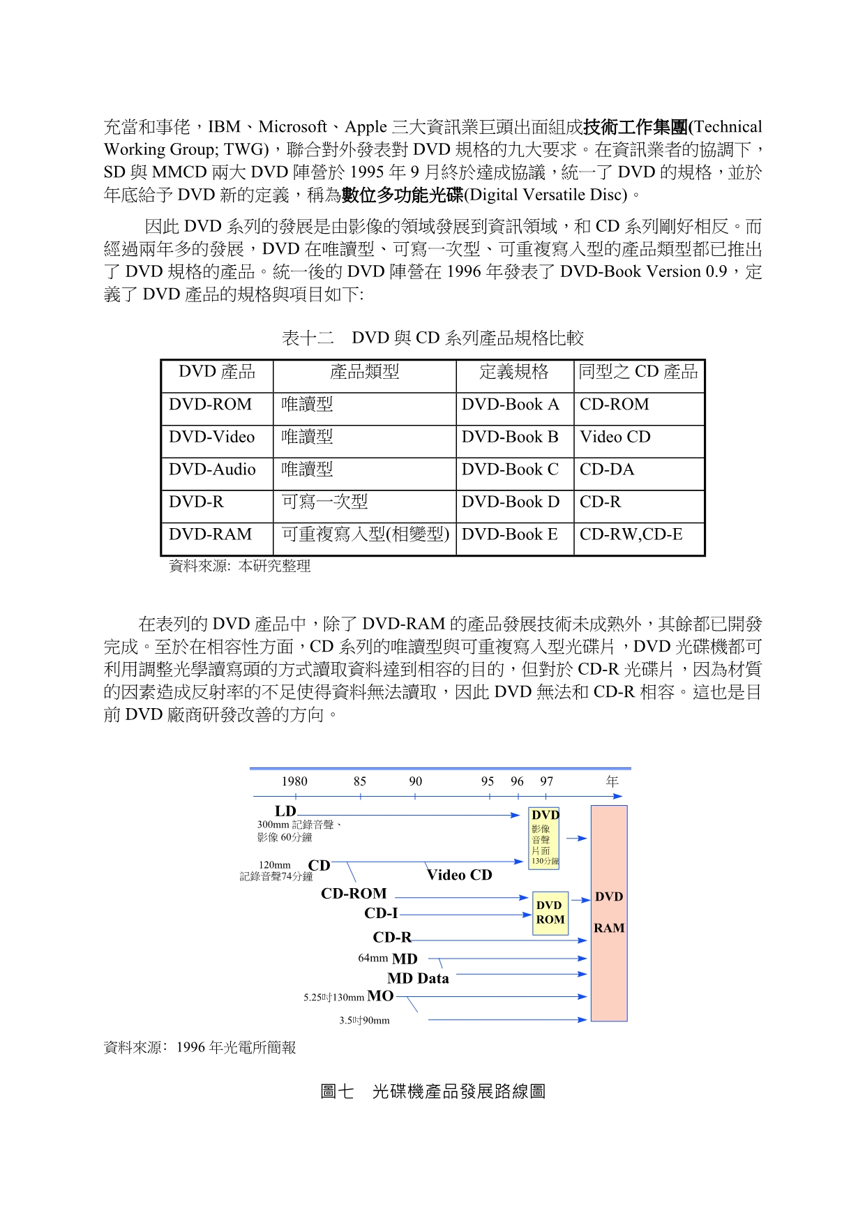 【2017年整理】光碟机产品与技术规格_第5页