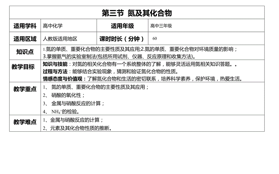 氮及化合物_第1页