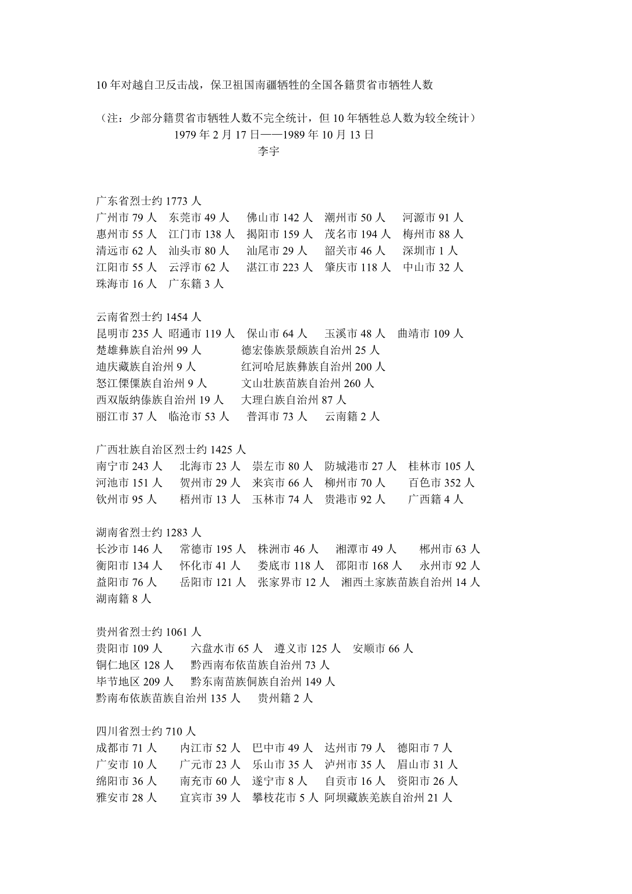 10年对越自卫反击战牺牲人数分布籍贯_第1页