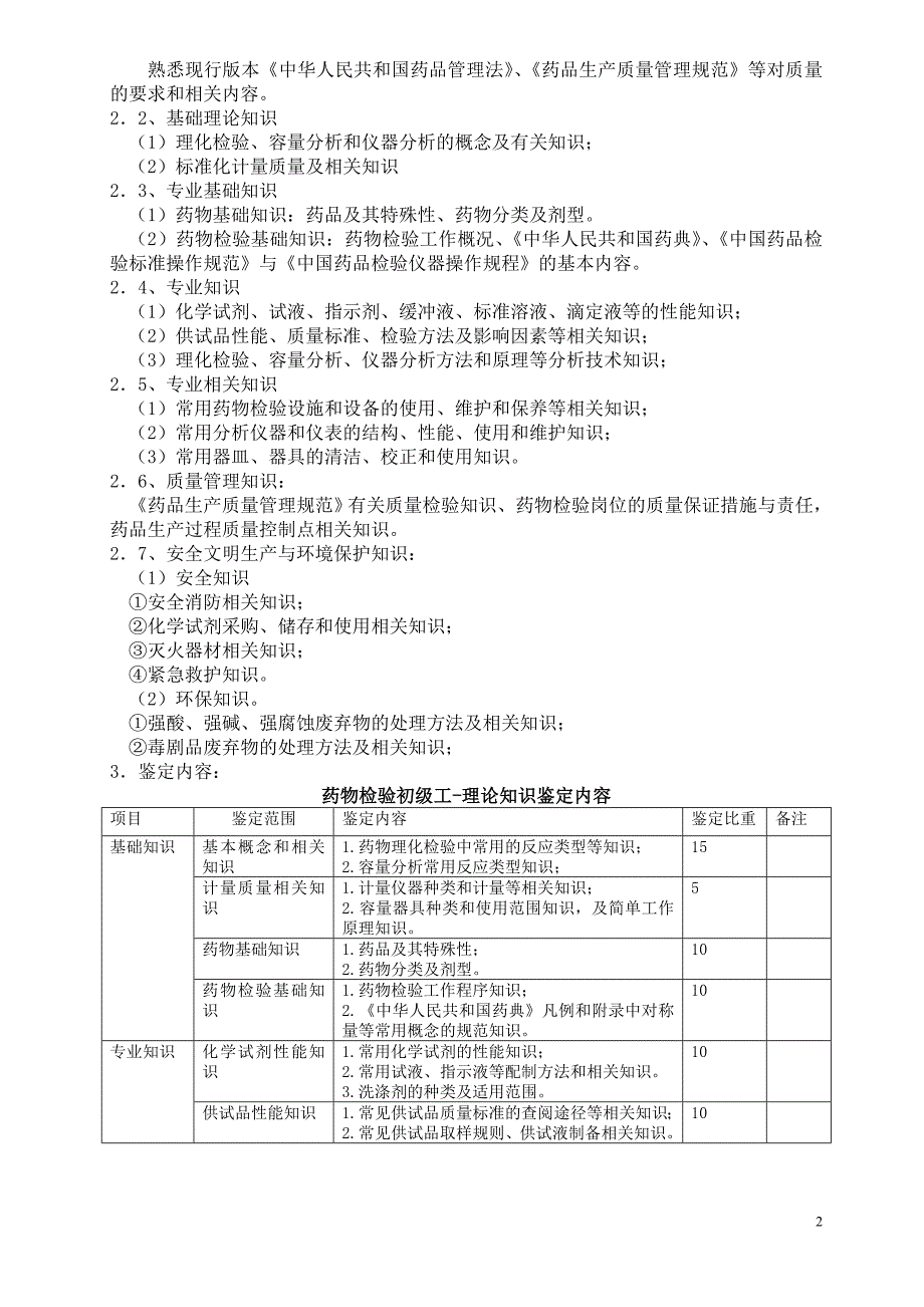 药物检验工考核大纲_第2页