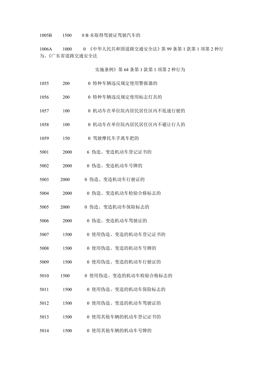 交通违章违法代码罚款金额对照表_第3页