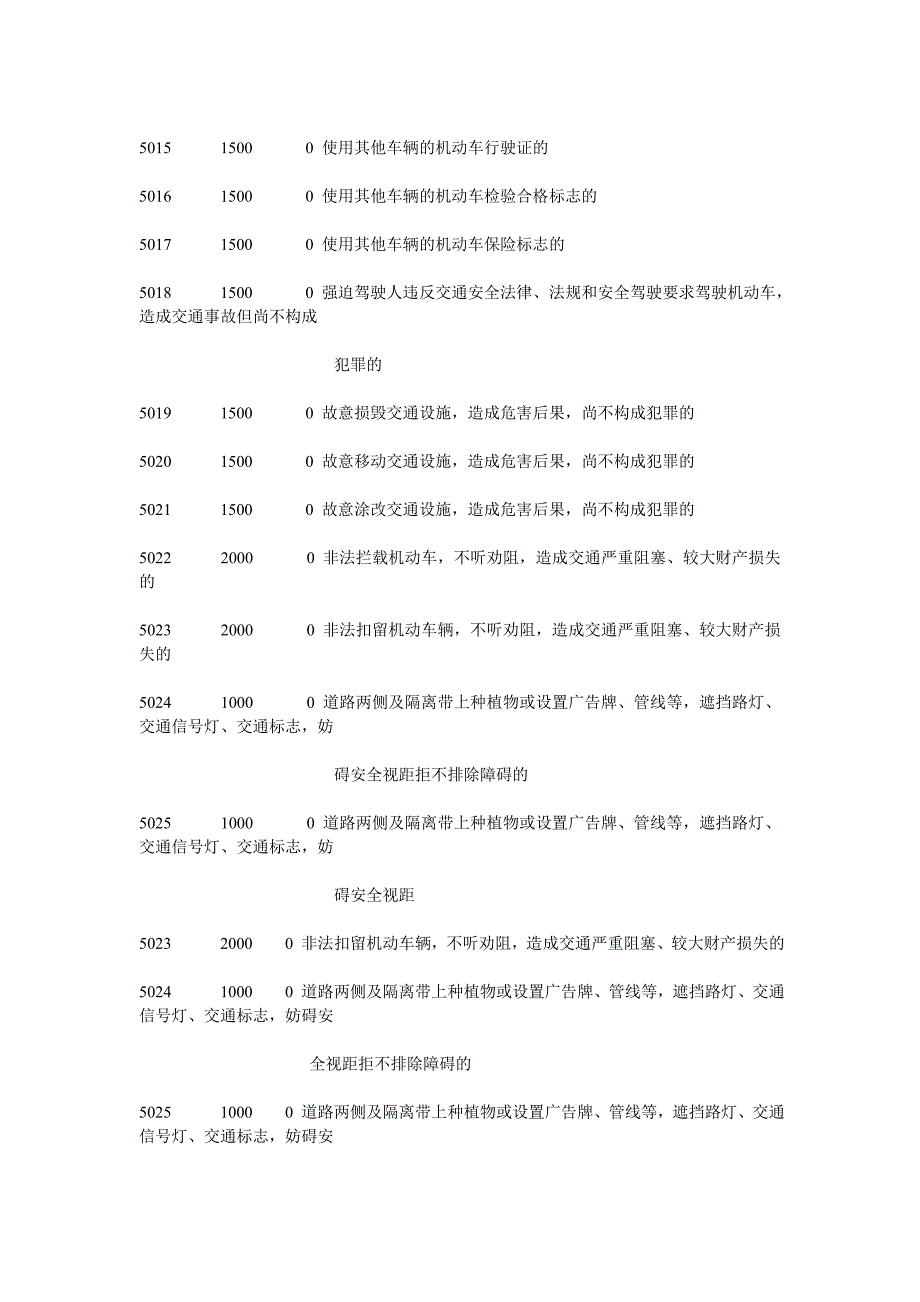 交通违章违法代码罚款金额对照表_第4页