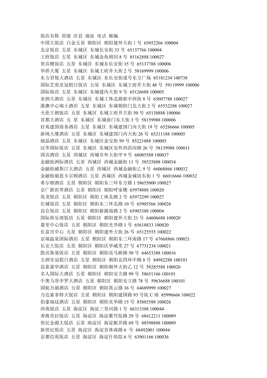 北京星级饭店名称_第1页