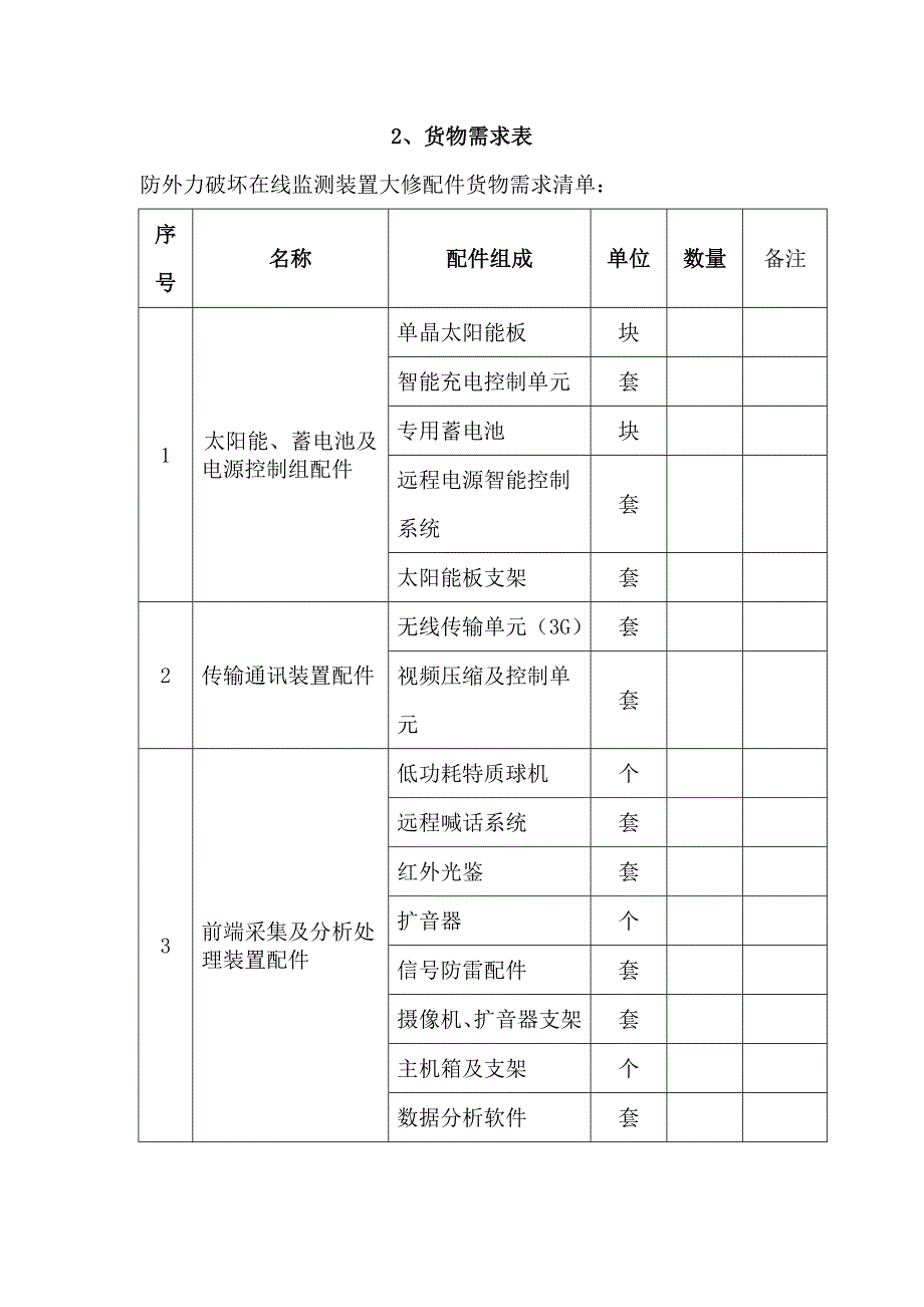 招标文件-防外力入侵技术规范书_第4页