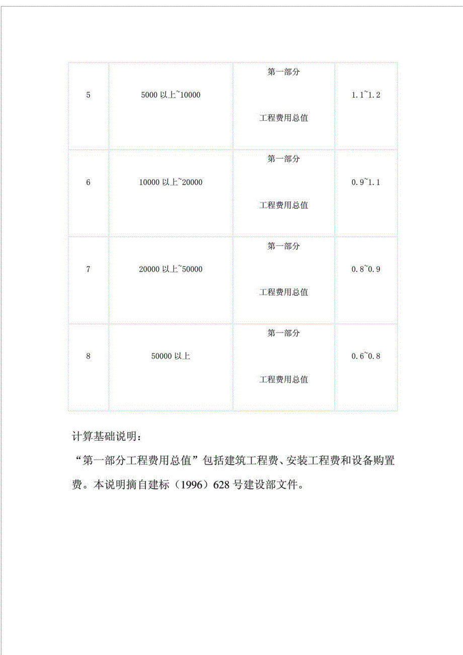 建设单位管理费取费标准_第2页