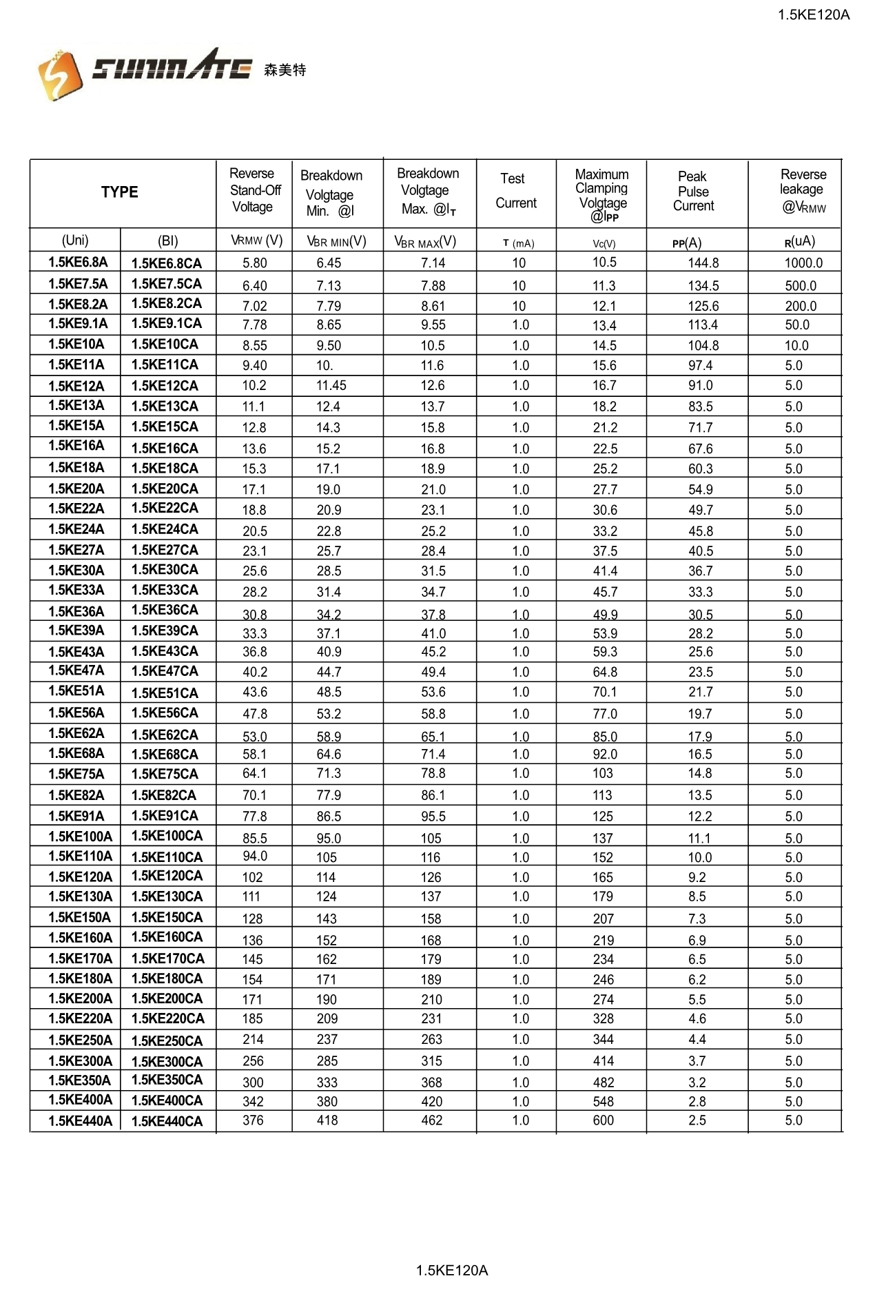 1.5KE120A参数资料_第2页