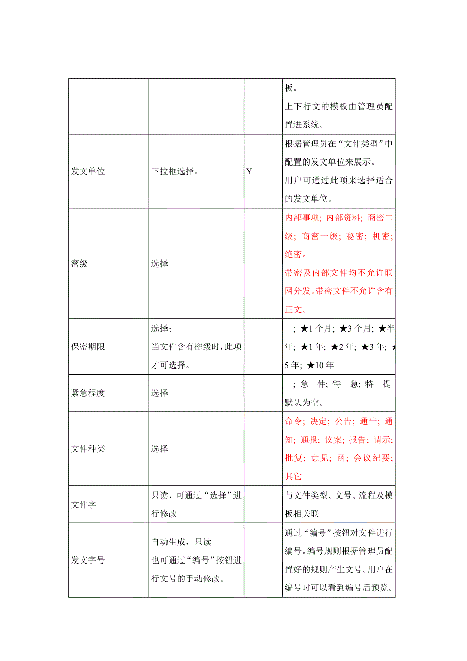 公文写作中基本信息数据项填写说明_第3页