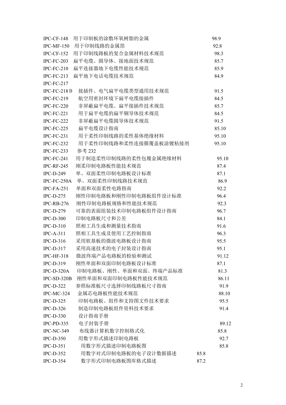 常见IPC PCB标准一览表_第2页