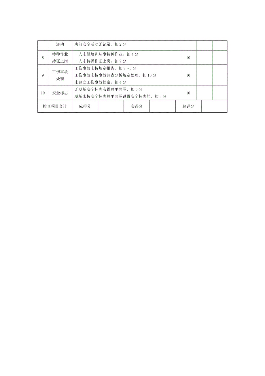 公路工程施工安全检查评分汇总表_第3页