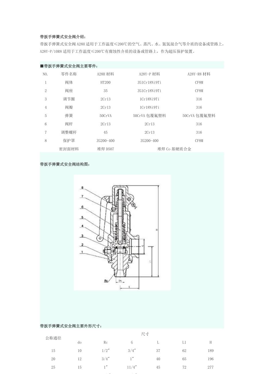 带扳手弹簧式安全阀-思氟阀门_第1页