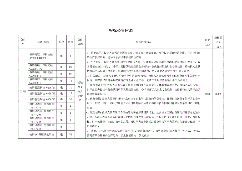 广深Ⅲ、Ⅳ线广州东至新塘段改建工程甲供物资_第4页