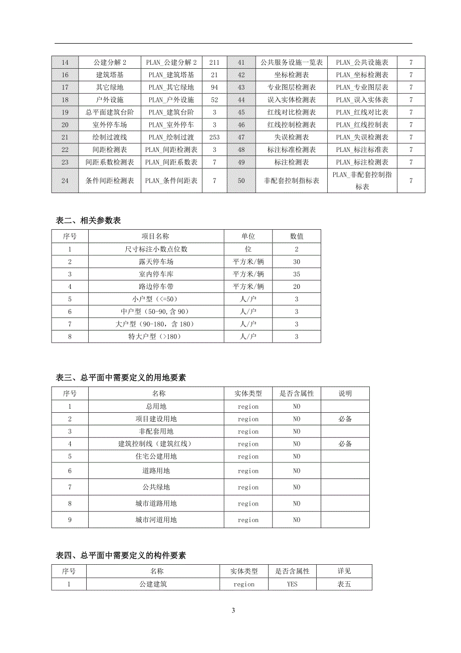 大连市城市规划法规_第3页