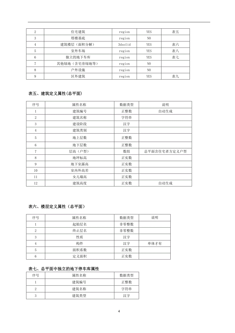 大连市城市规划法规_第4页