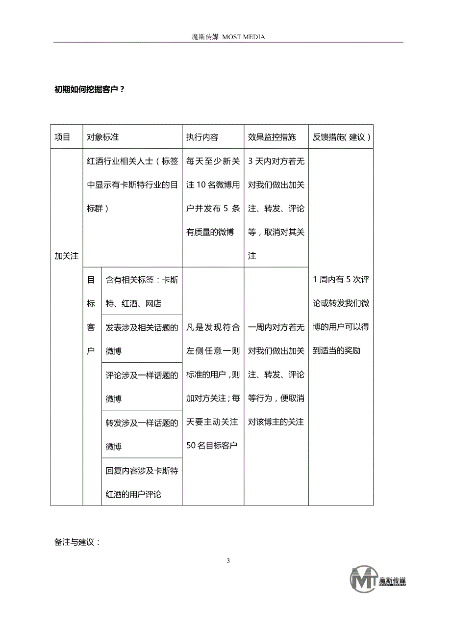 卡斯特红酒微博营销方案_第3页