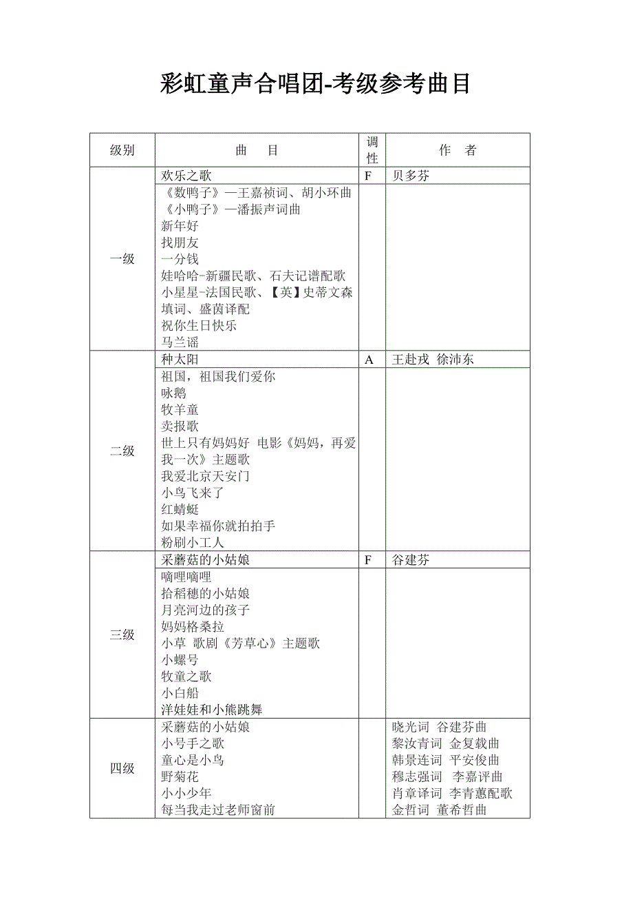 2012年考级参考曲目(1-5级)_第1页