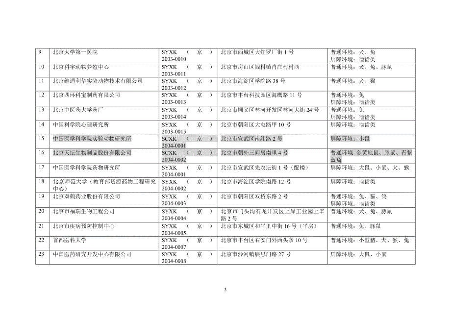 京动管通字[2007]59号_第3页