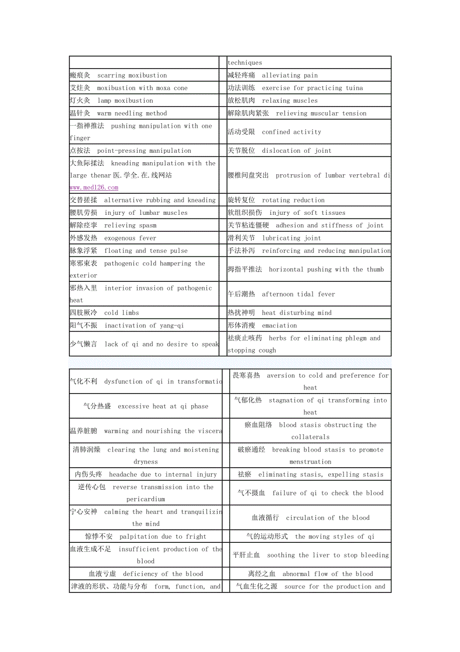 中医英语翻译常用词汇英汉对照_第2页