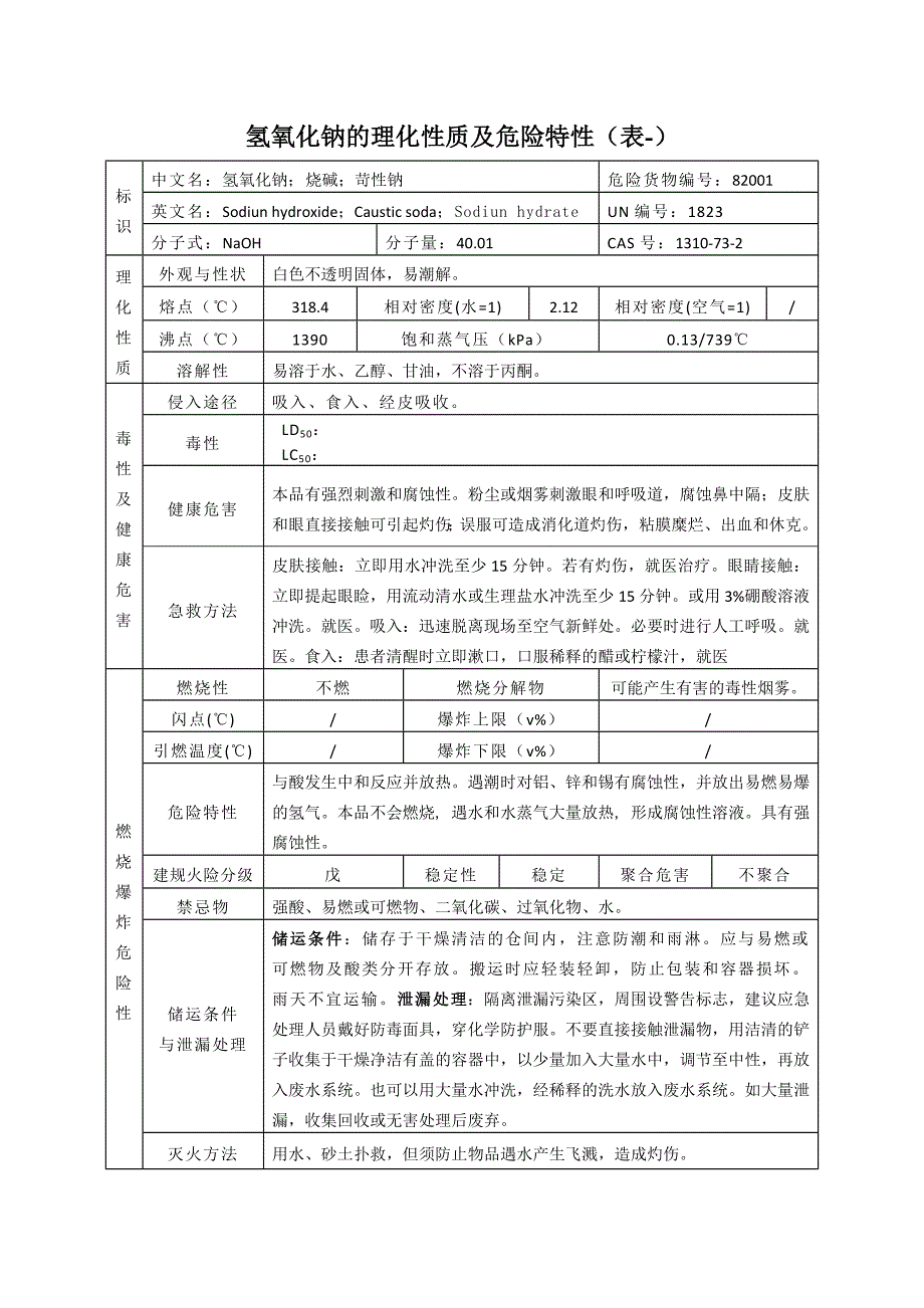 氢氧化钠的理化性质及危险特性(表-)_第1页
