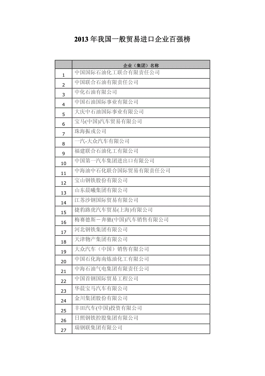2013年我国一般贸易进口企业百强榜_第1页