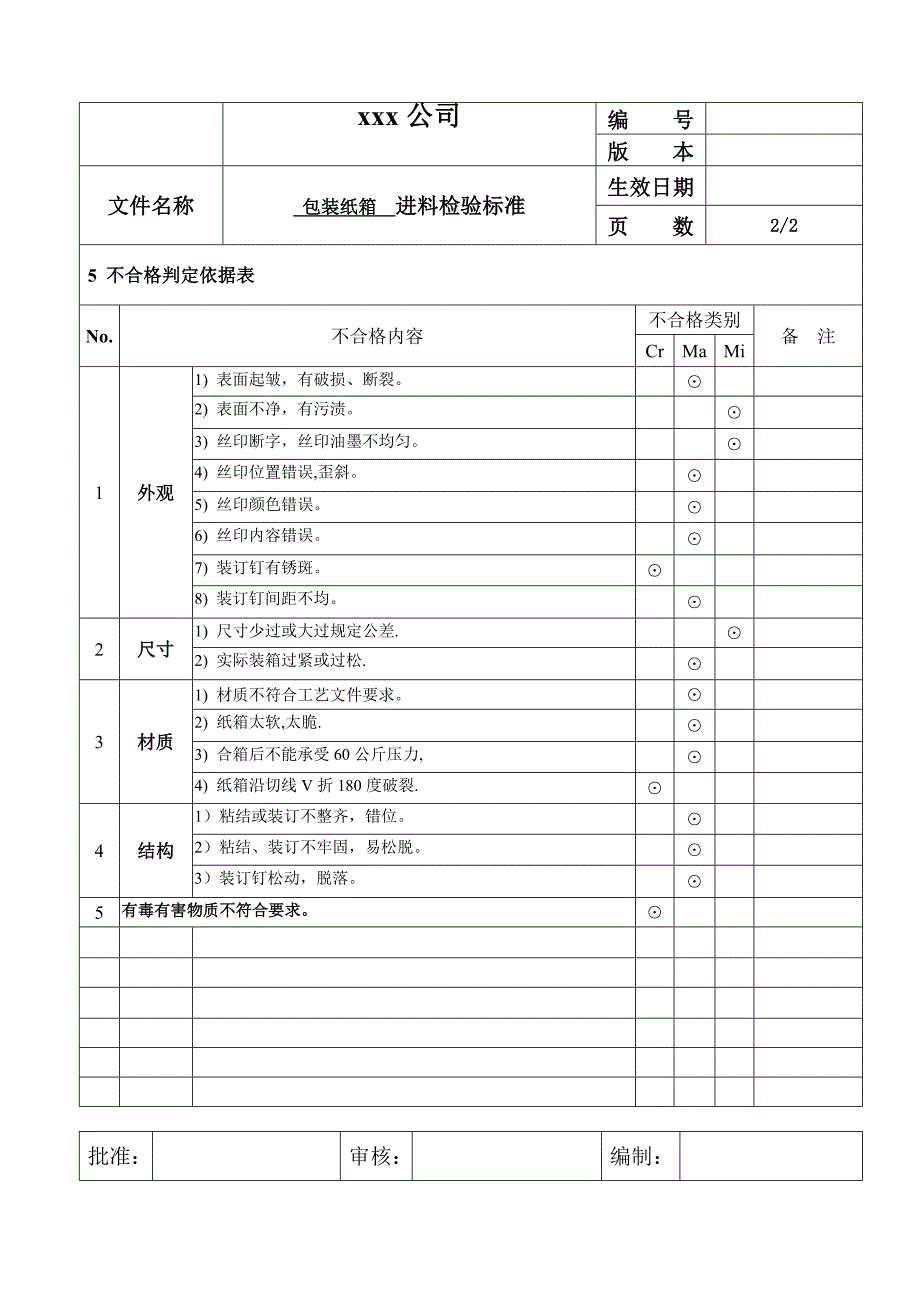 品质部包装纸箱进料检验标准_第3页