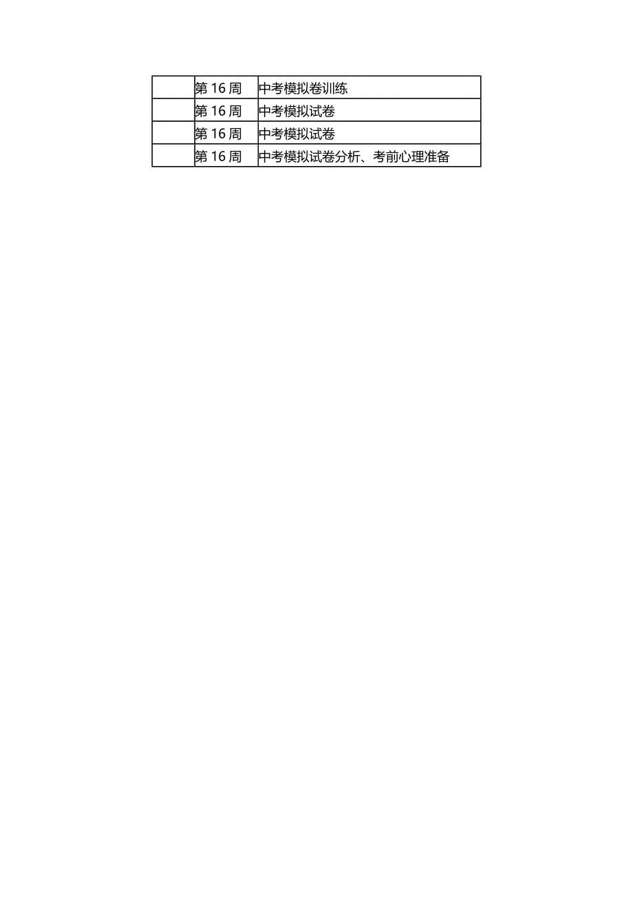 初三下学期数学教学复习工作计划_第5页