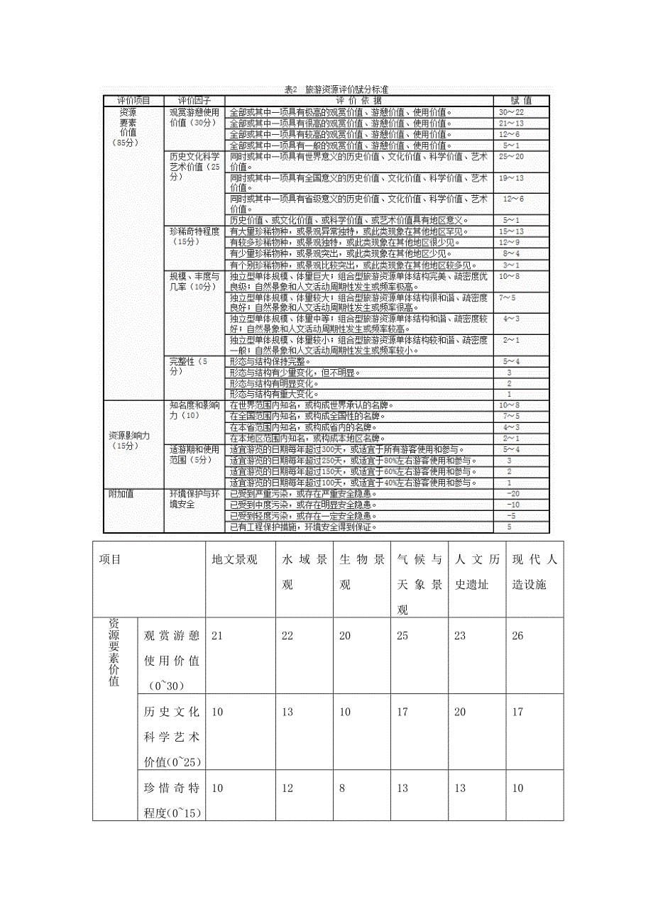 南温泉发展规划说明书_第5页