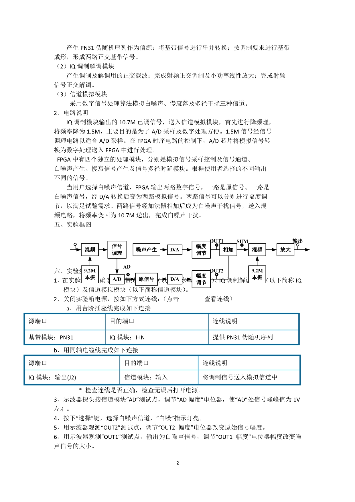 实验三、白噪声信道模拟实验_第2页