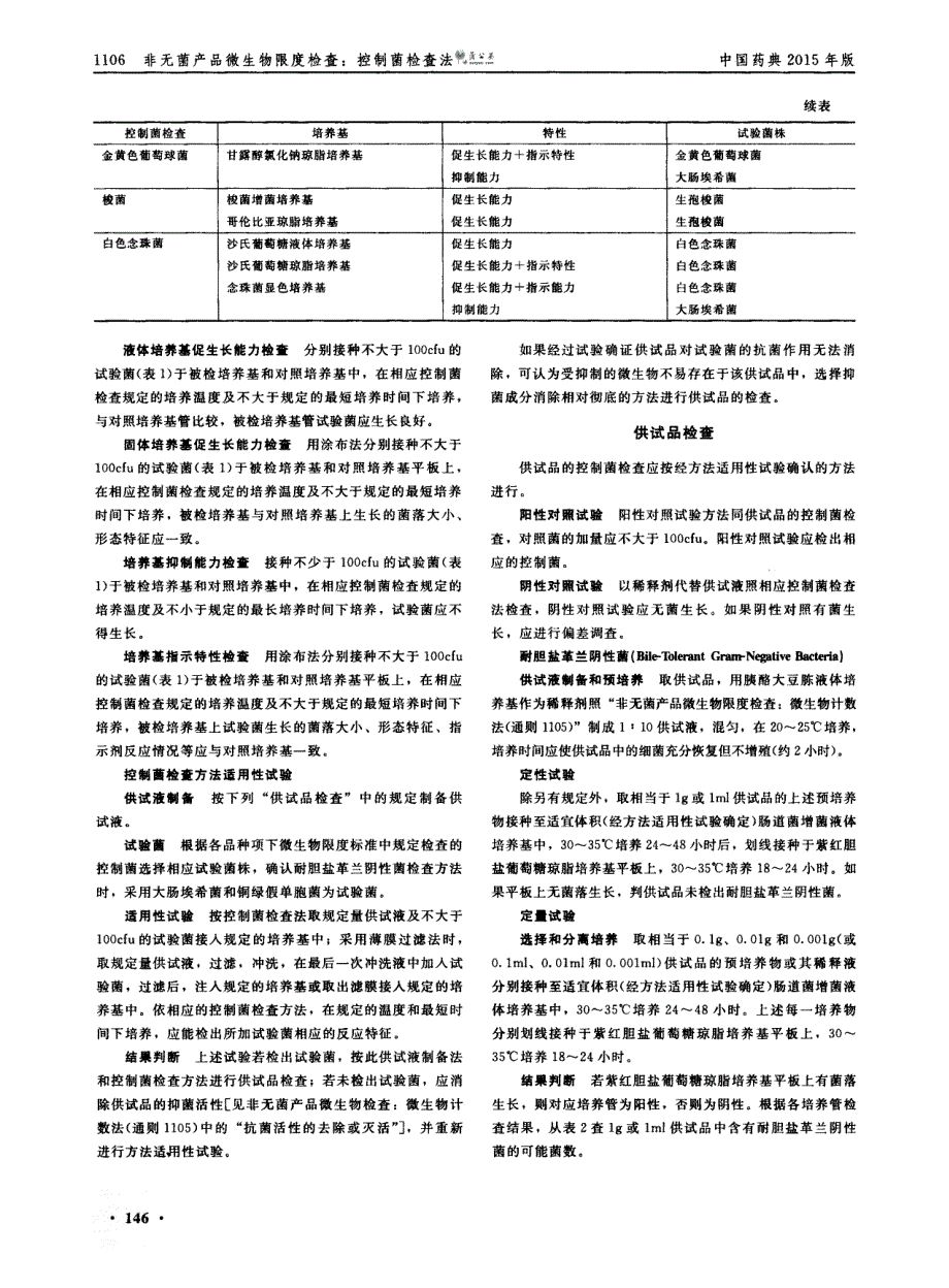 1106非无菌产品微生物限度检查：控制菌检查法_第2页