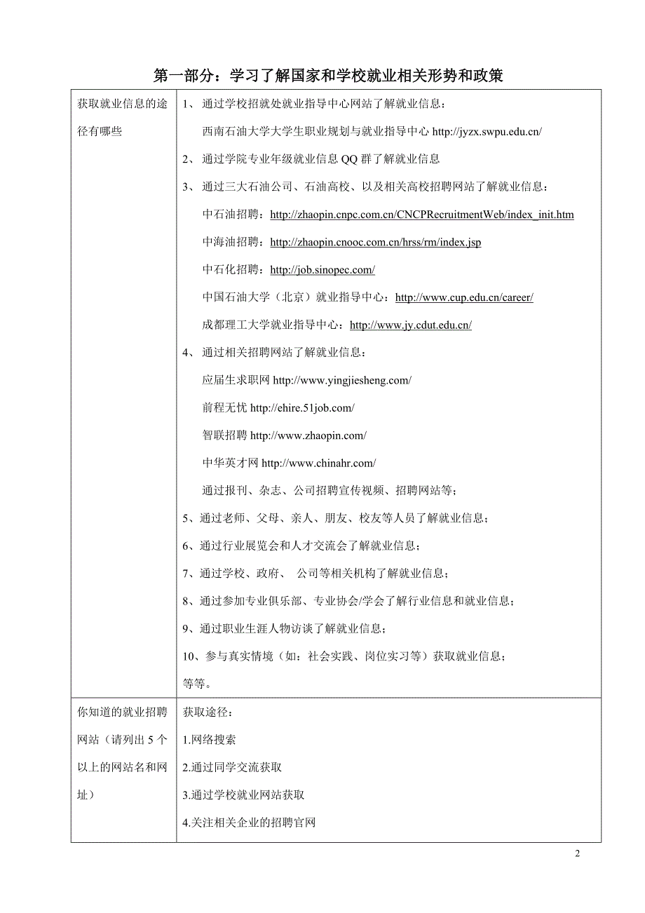 《大学生就业指导与实践》报告_第2页