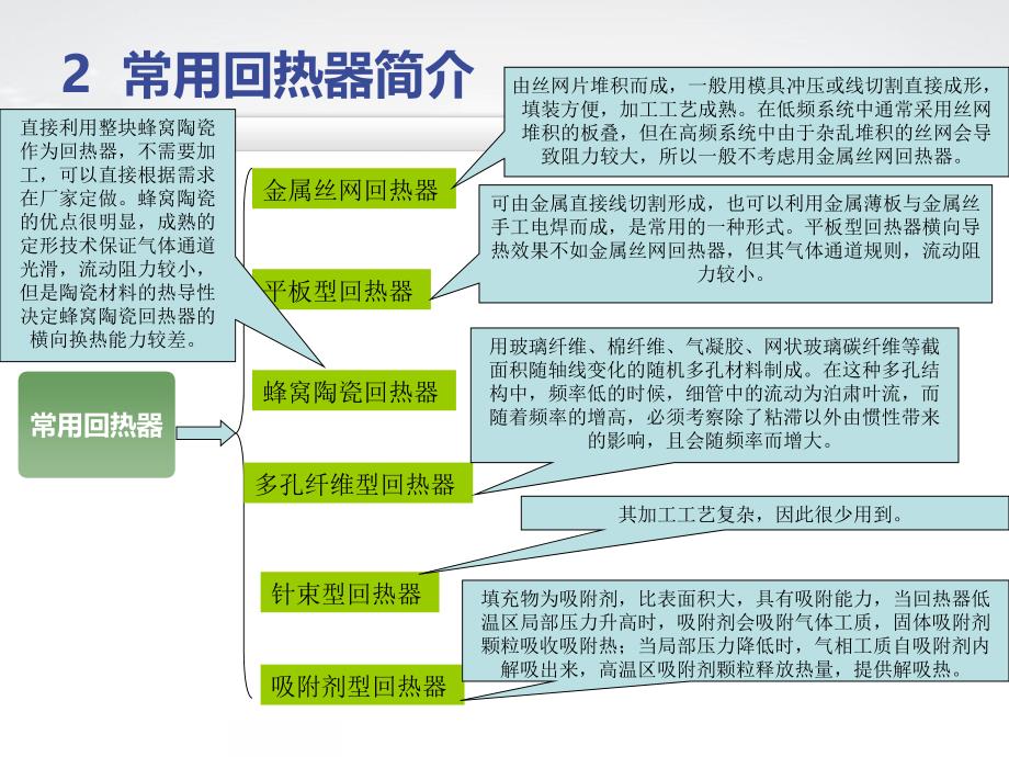 【2017年整理】回热器发展综述_第4页