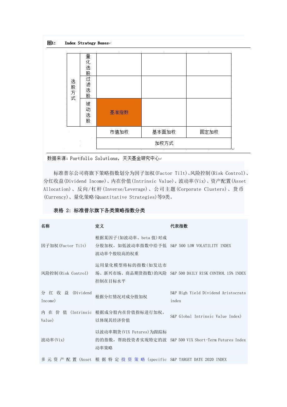 天天基金专题研究：被动管理与主动投资的平衡_第3页