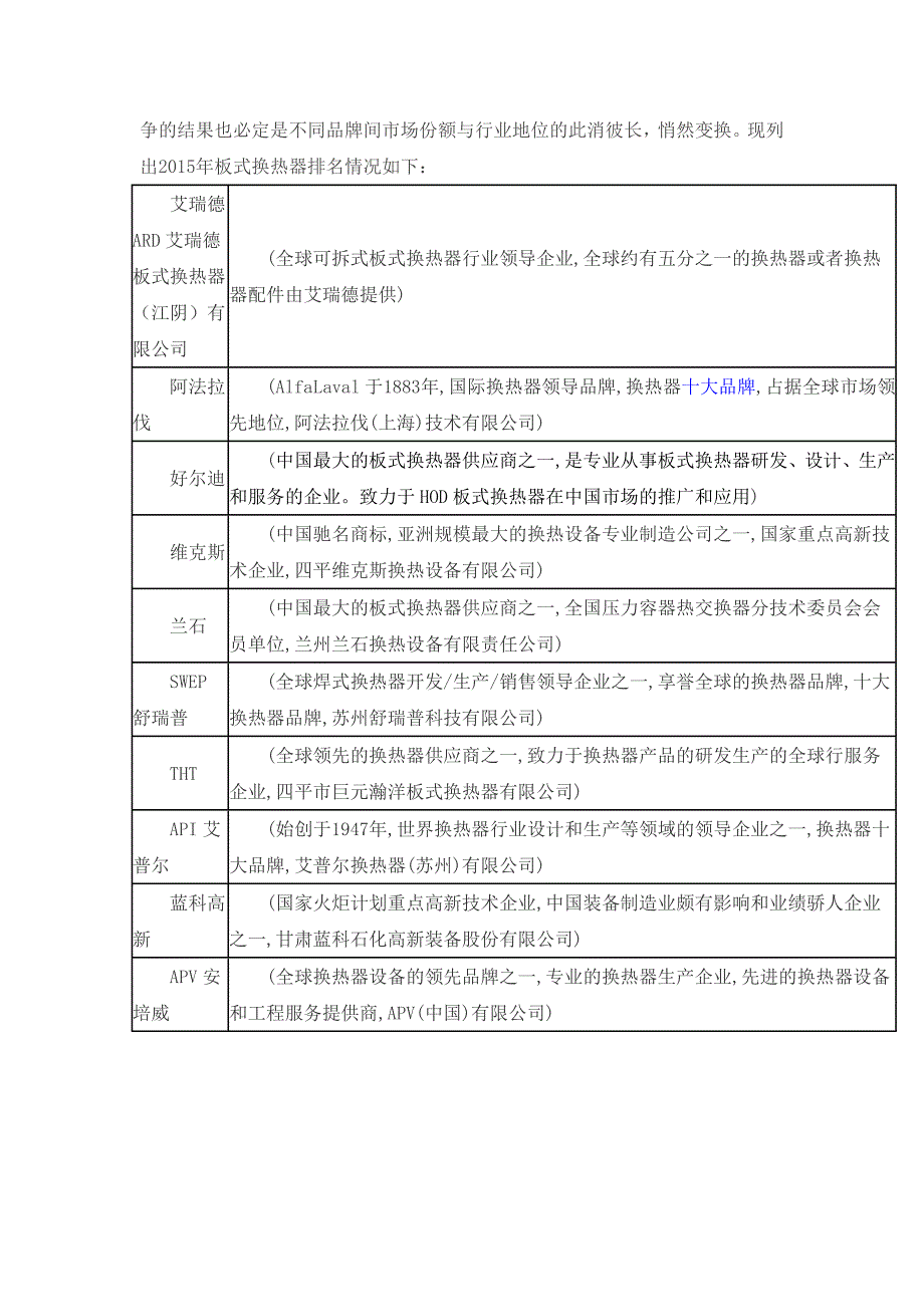 国际进口品牌板式换热器品牌排名_第2页