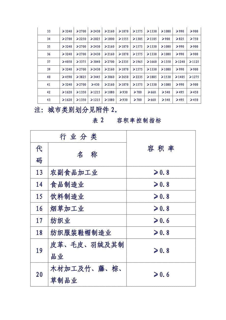 广东省工业项目建设用地控制指标(试行_第5页