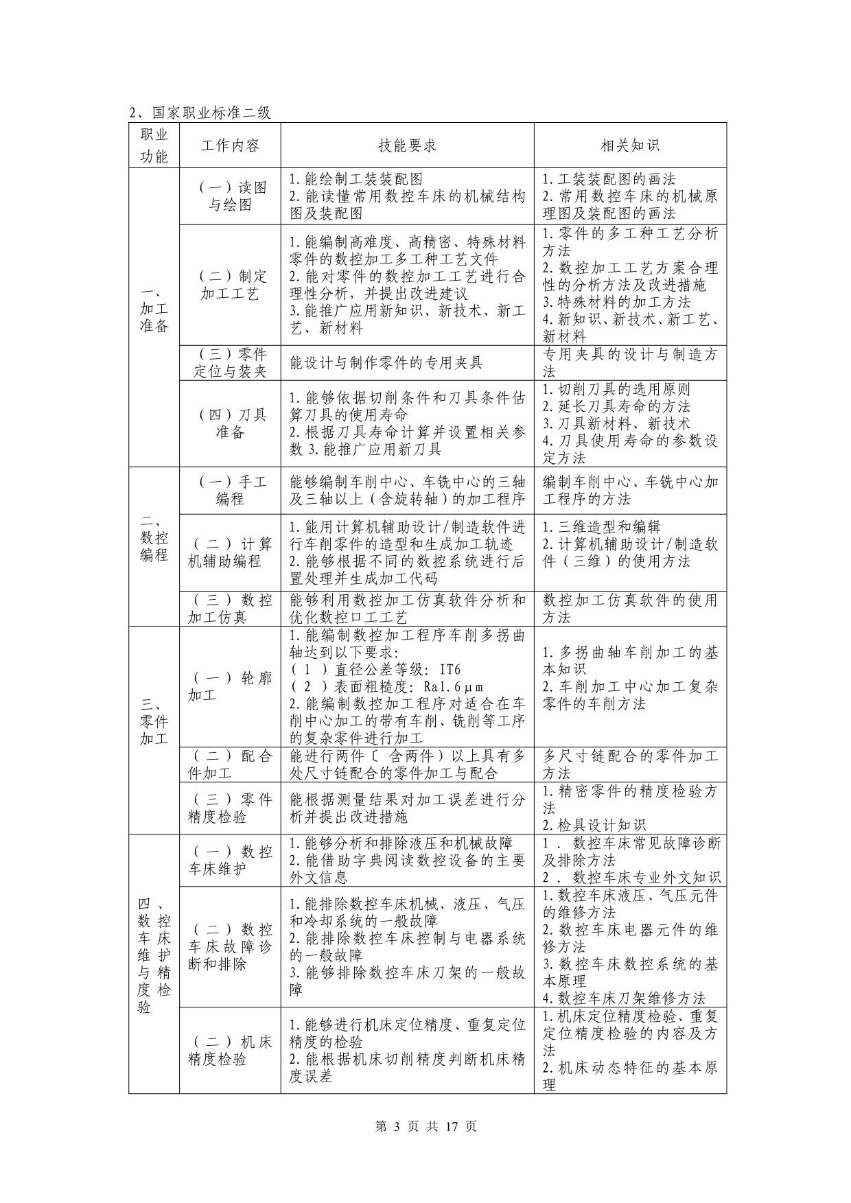 【2017年整理】年职业技能竞赛数控车工竞赛项目技术文件_第4页