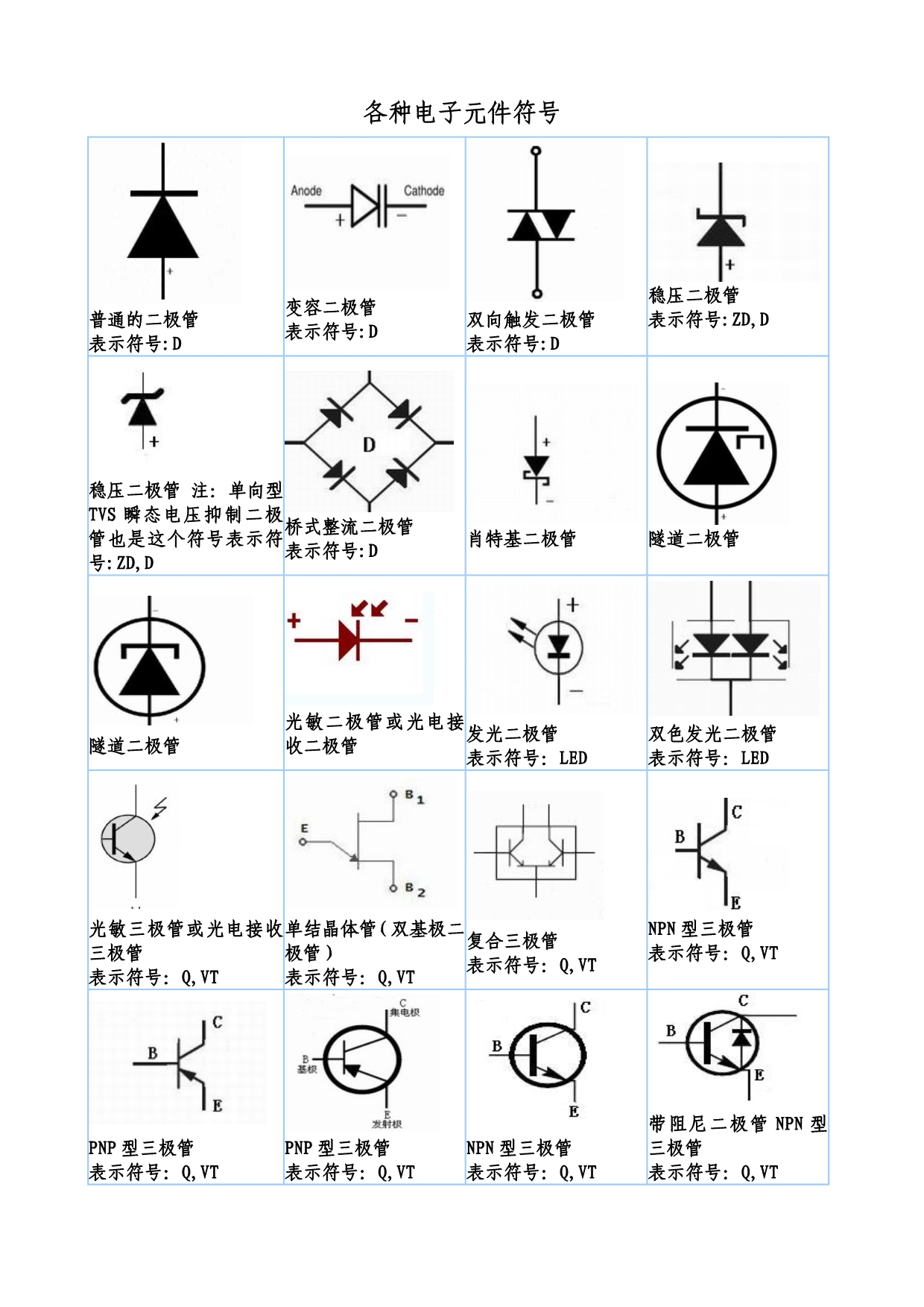 各种电子元件符号大全_第1页