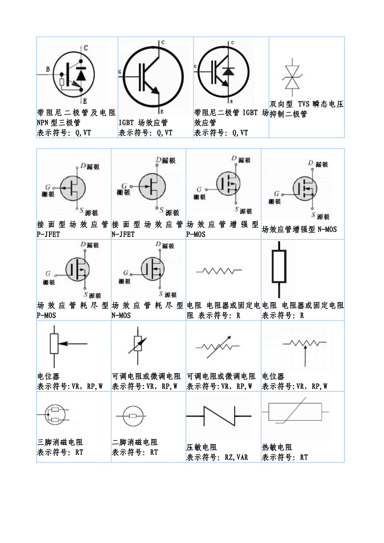 各种电子元件符号大全_第2页