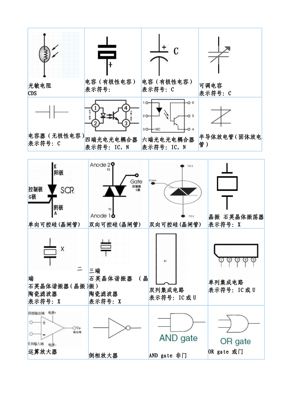 各种电子元件符号大全_第3页