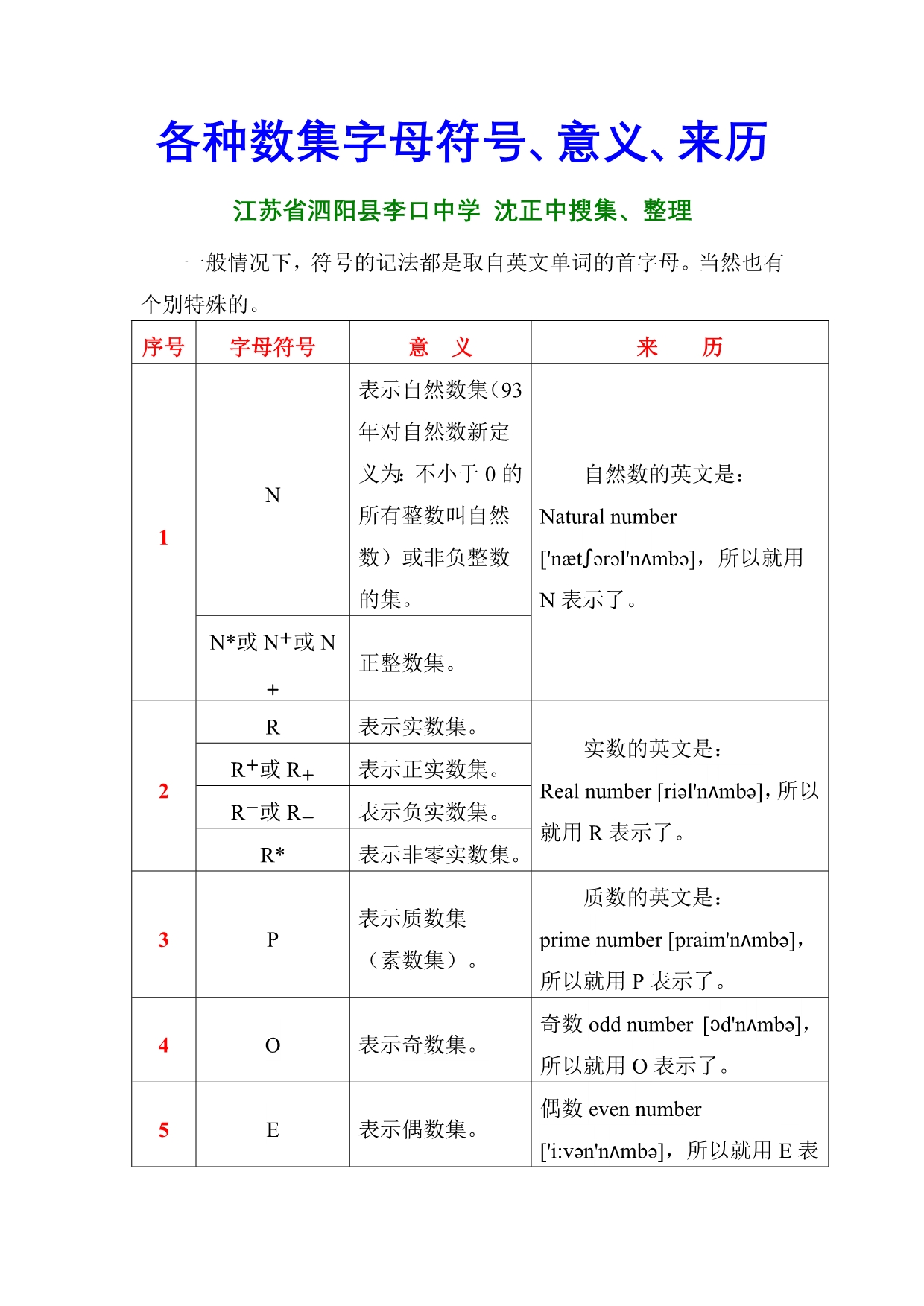 各种数集字母符号、意义、来历_第1页
